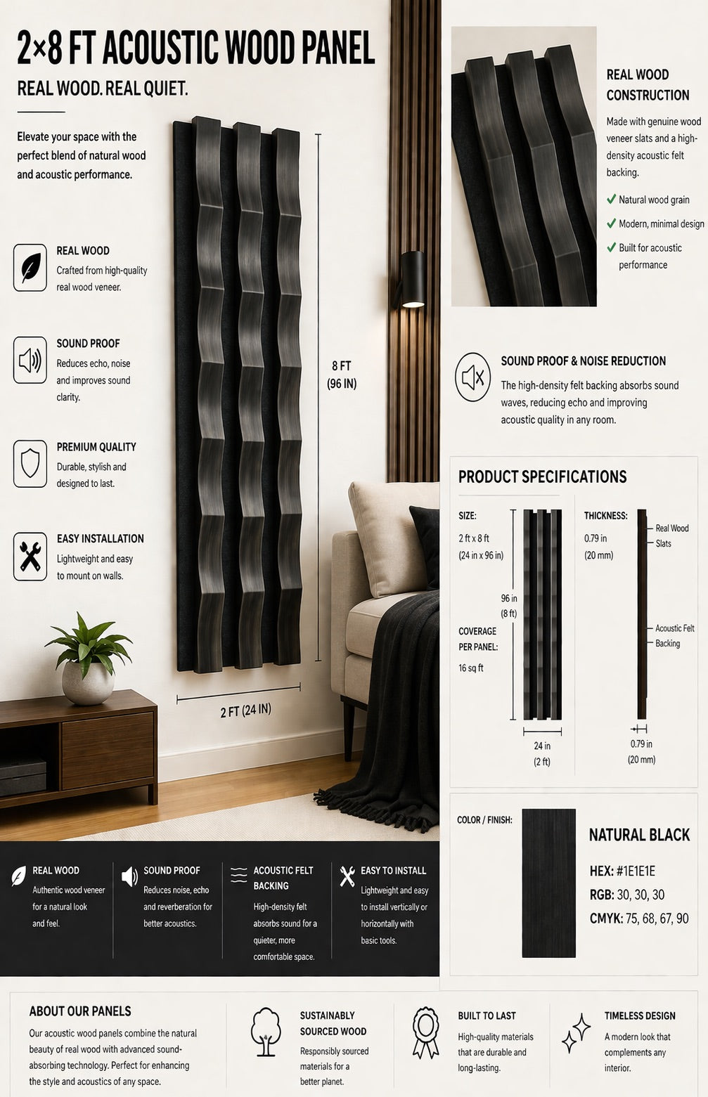 Acoustic Panels